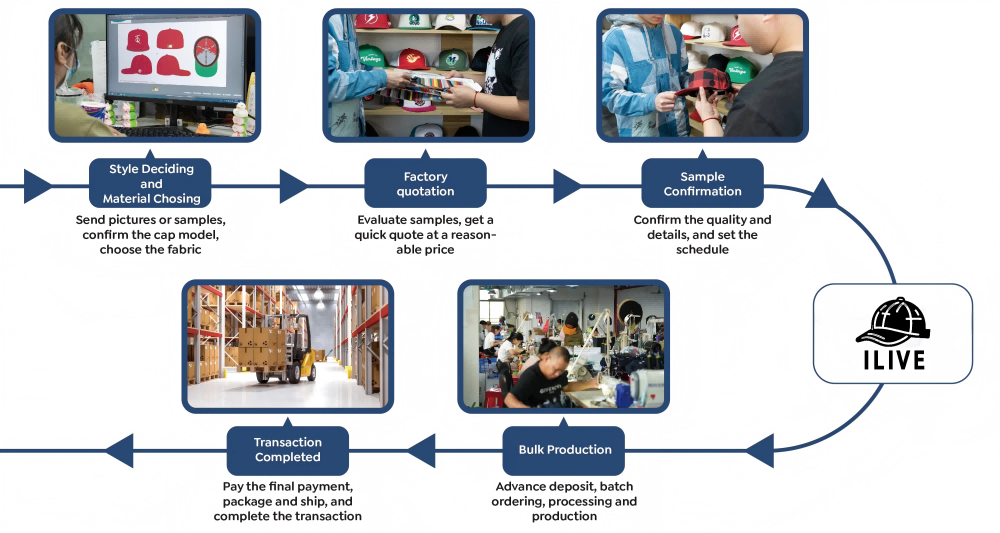 Customization Processes for Custom patch baseball caps-Ilive Hat